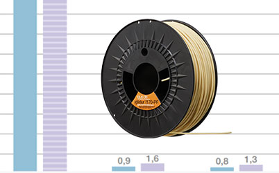 Tribo szálanyagok tesztje