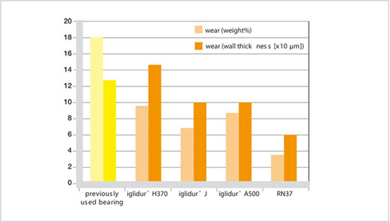 Közegellenállósági teszt