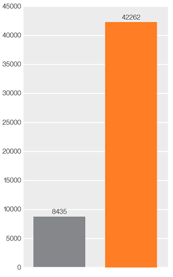 Műanyag fogaskerekek összehasonlító vizsgálata