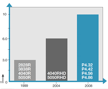 Kopás táblázat, P4