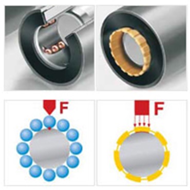 Optimális terheléseloszlás a nagy érintkező felületnek köszönhetően