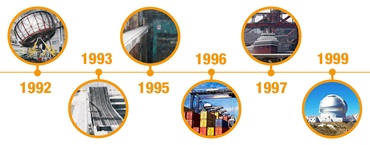 Mérnöki projektjeink idővonala