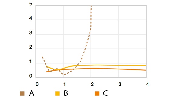 Forgási kopás Cf53 anyagon, p = 0,25 MPa, T = +23 °C