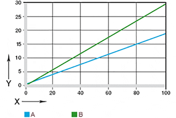 rugóerejű tányérrugók