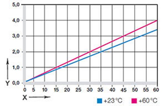 03. ábra: A terhelés és a hőmérsékleti értékek okozta alakváltozás