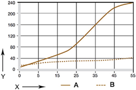 07. diagram: kopás oszcilláló és forgó alkalmazásokhoz
