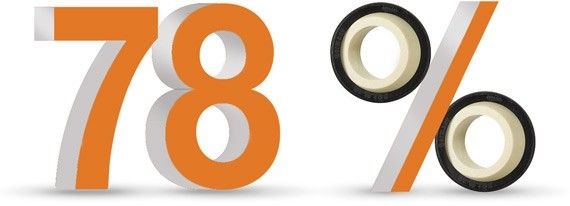 Kenésmentes igubal® műanyag gömbcsapágyak