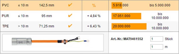 Find & calculate harnessed cables