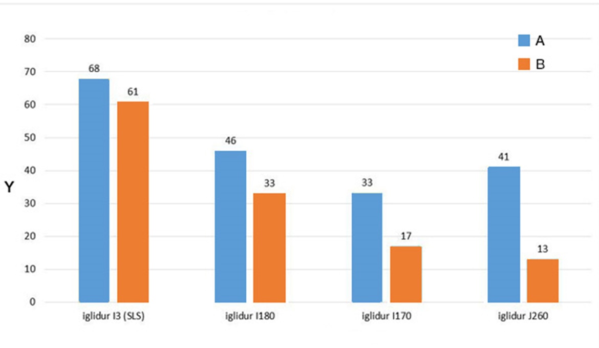 Hajlítószilárdság