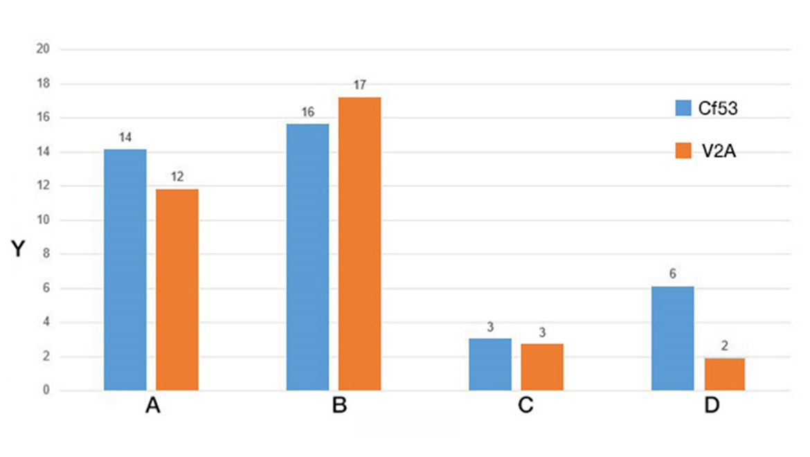 Kopásteszt, forgás