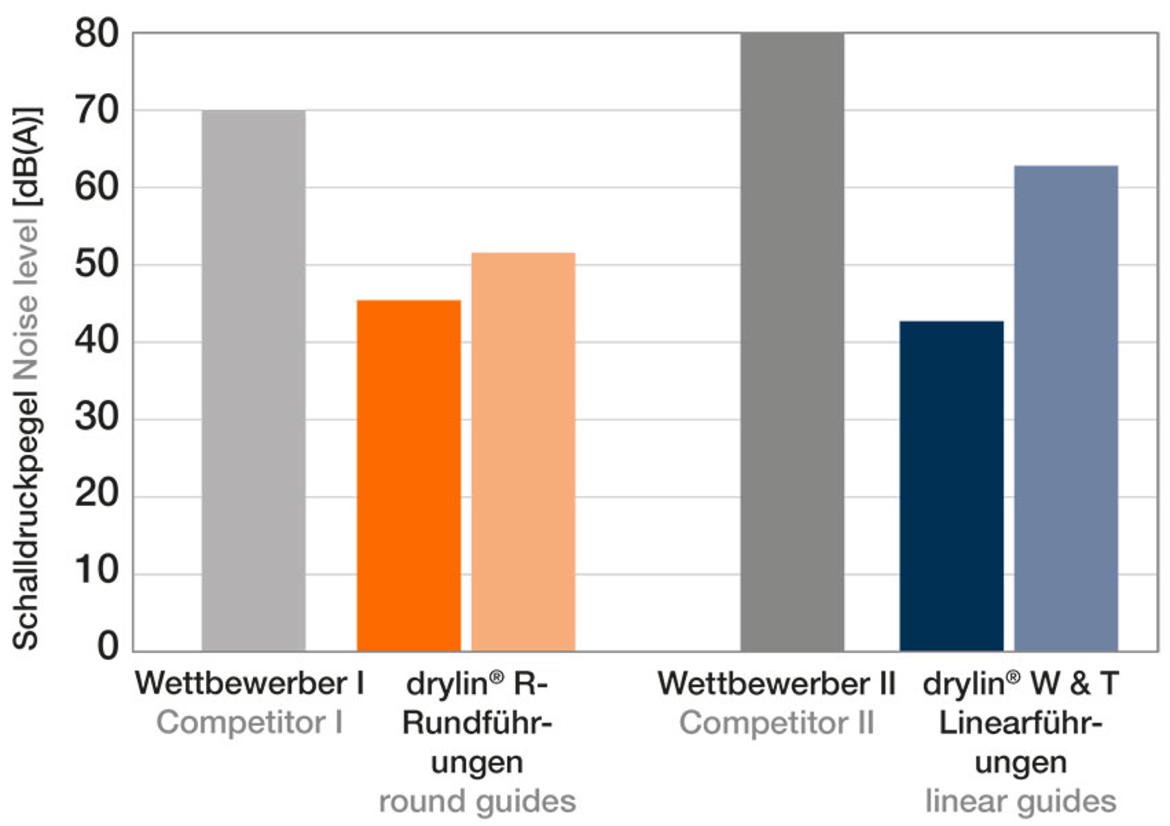 Hangnyomásszint [dB(A)]